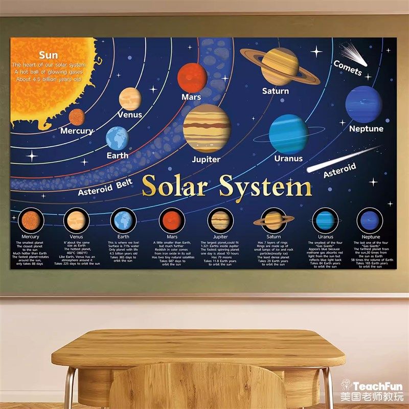 STEAM幼儿太k空星球太阳系科学探索英文科普海报装饰教室环创张贴,家居饰品,软装墙贴,淘宝优惠券,粉丝福利购,淘宝优惠卷