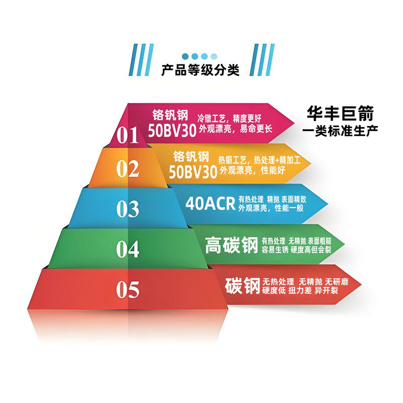 速发巨箭66件套套筒工具套装家用工具组套