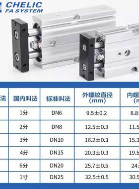 CHEL0ITC气立可双轴双杆气缸D16*10*20*205/30/40/50/6/75/NGB10-