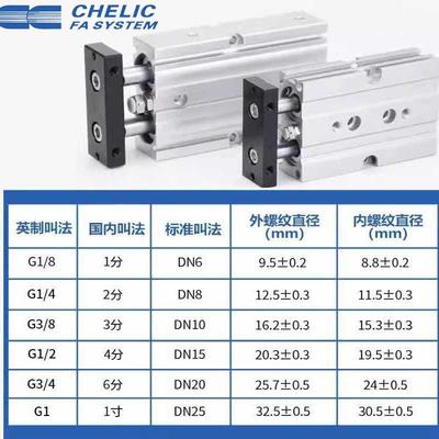CHEL0ITC气立可双轴双杆气缸D16*10*20*205/30/40/50/6/75/NGB10-