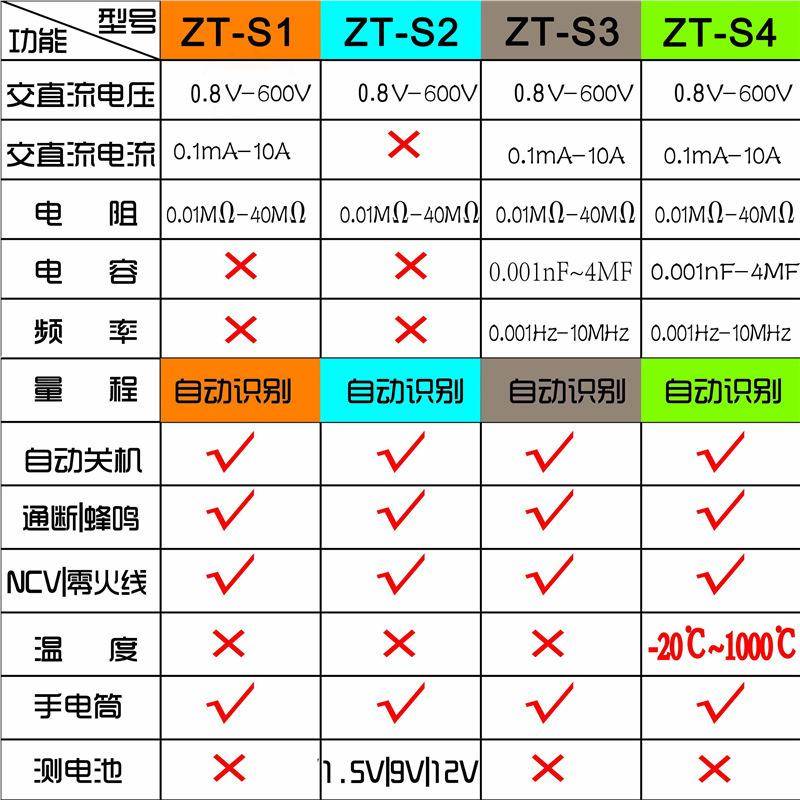 众仪电测ZTS动1全需-自无拨档万用表智能识别万用ZT-S1表家用迷你