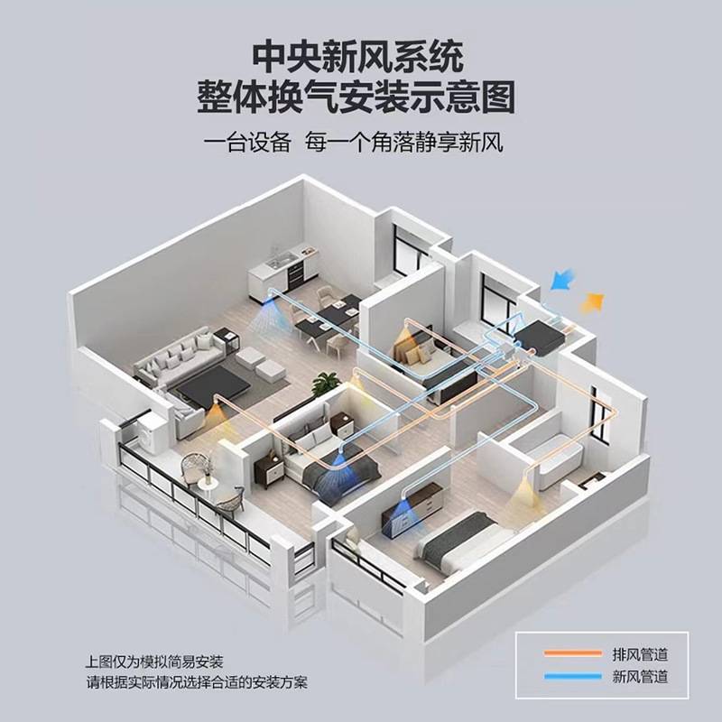 吊顶双向流新风换气机全热交换器新风机家用净化中央新风系统商用