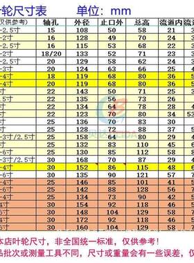 WQ法兰7污水泵叶轮排污泵1.1LXU-.5寸kw水叶铸铁寸342寸6寸水泵配