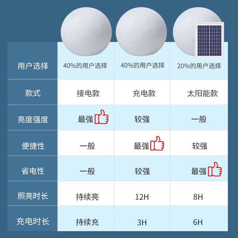 户外月球灯庭院饰家用装防太阳阳能草坪EXB水灯台花园布置落地月