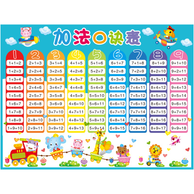速发小学生纸法乘法口诀表墙贴九加减法挂图乘九表除法加法减法海