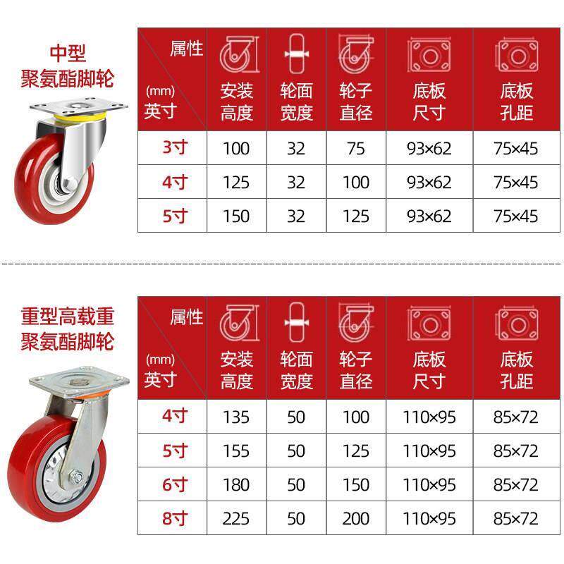 速发轮3寸5寸聚氨酯重型脚轮拖车小车轮子板车小推车静音滑轮