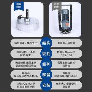90寸大型永磁工業(yè)吊扇車間工廠大型風(fēng)扇6頁8頁7.3米吊頂工廠吊扇