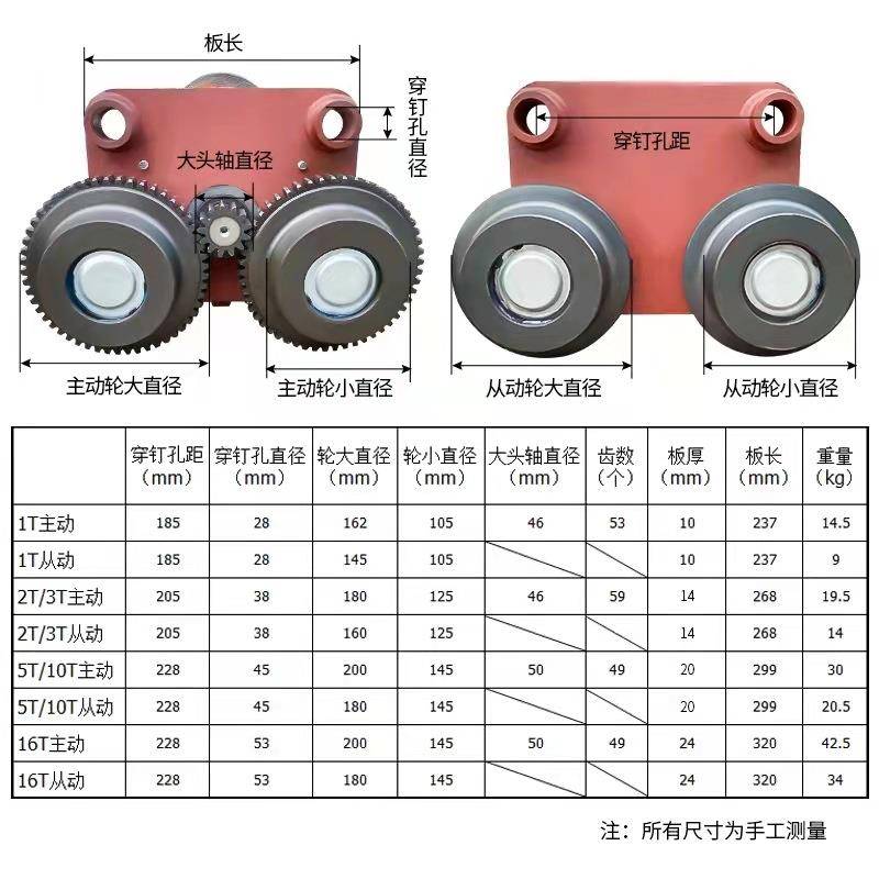 行车电动葫芦跑车主动跨/从动跨1T-16T运行跑车电动葫芦跑车总成