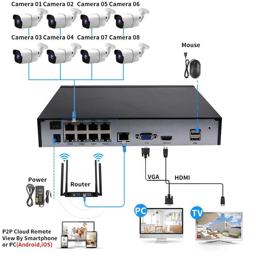 工厂直销POE监控套装 10CH 5MP POE Security System NVR Kit
