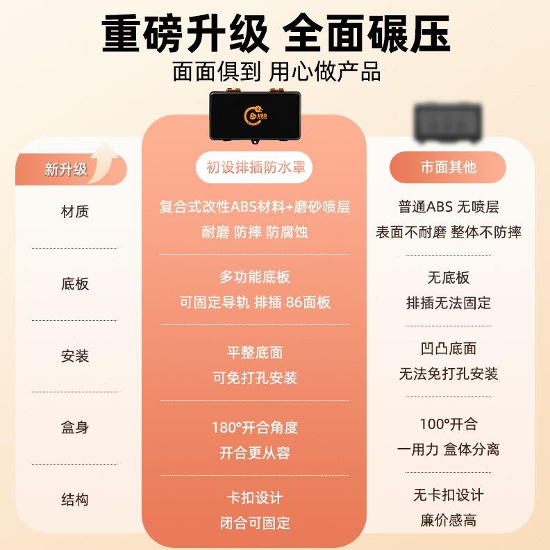 初设排插防水盒卫生间防溅盒户外室外电瓶车电源插座接线板保护罩