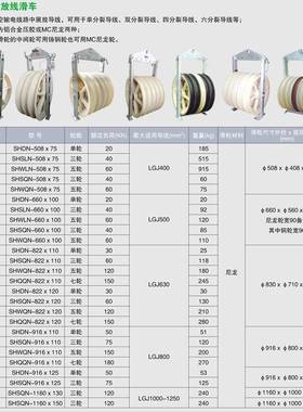 扬州聚泉大径线滑车5TWN0放8660822起重滑车牵引重型直导线轮