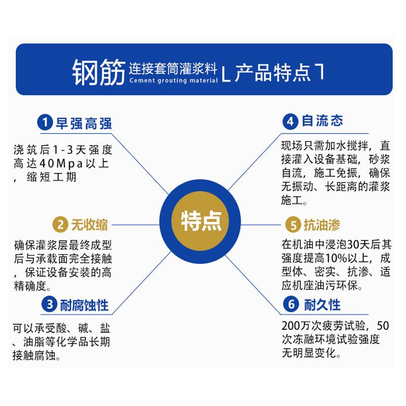 套筒灌浆料性高强无收缩强高早强微膨981胀预制板度度套筒灌浆料