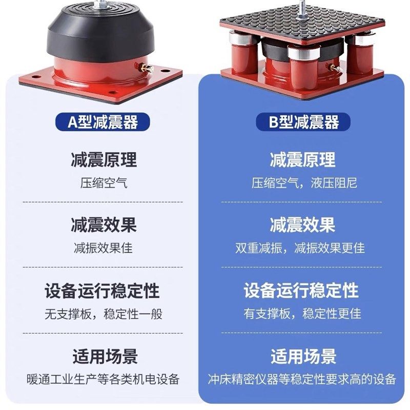 冲床减震器裁断机绣花机t机械设备防震垫空调空气能水泵阻尼减振