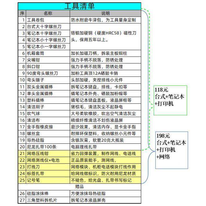 电脑维修工具套装 记本丝清洁工具包组合 网络维机房护qby装机笔