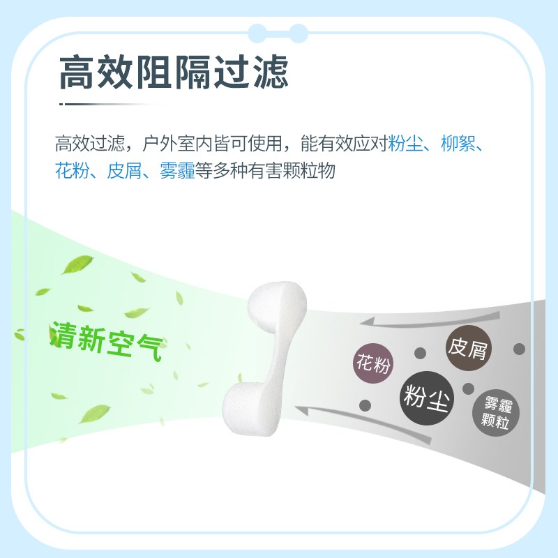 速发隐形鼻塞防尘鼻罩塞鼻子海绵工业防尘罩粉尘过滤可清洗防过敏