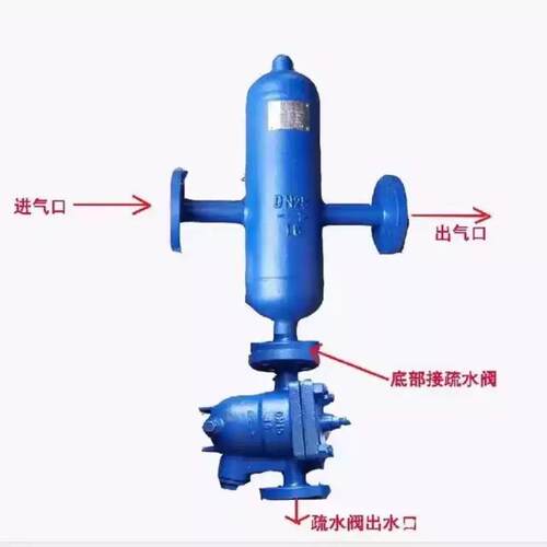 汽水风分离分挡板式旋式蒸汽气液分离器器自动排水油水油GKV气离