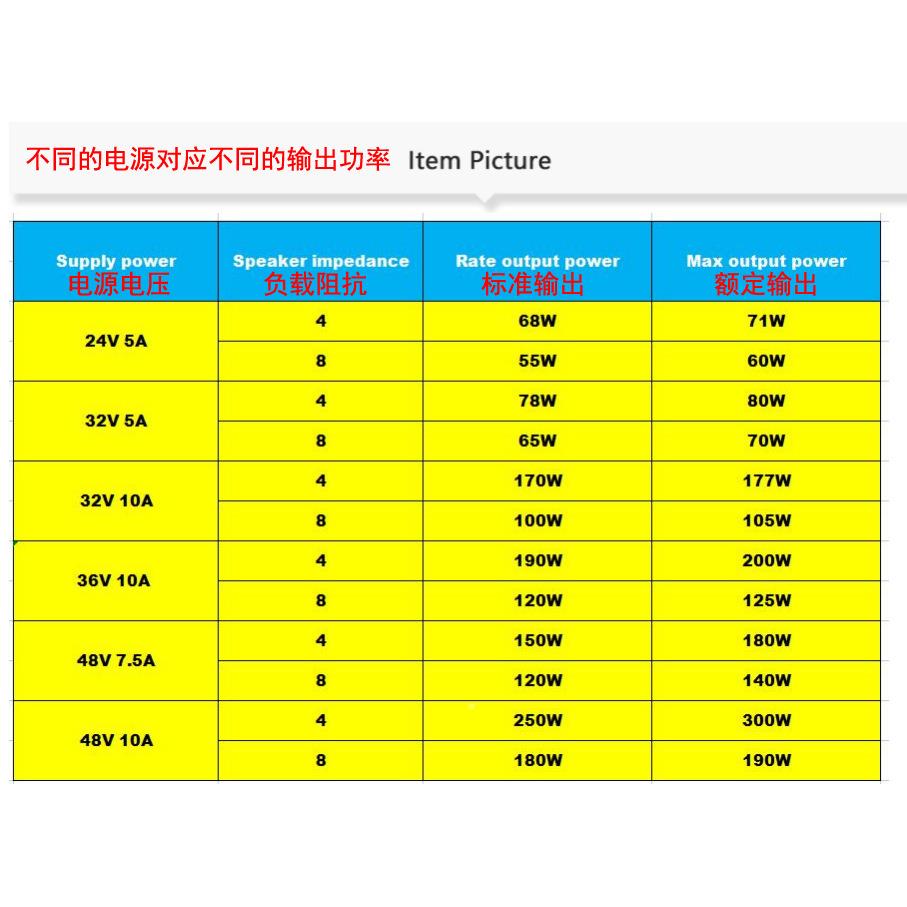 SAP-100PA3552Tx300W600W发烧HIMFI数字功放IUU板大2功率2声道
