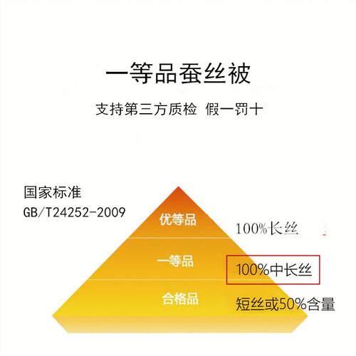 丝一0品蚕丝被10桑蚕天然四季通用冬天冬被加厚保暖10等JDA被子