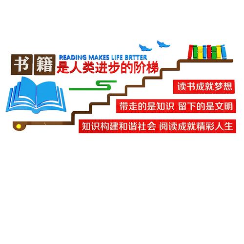 图书角布c置装饰阅读绘本馆背景教室班级文化墙贴励志标语学校创