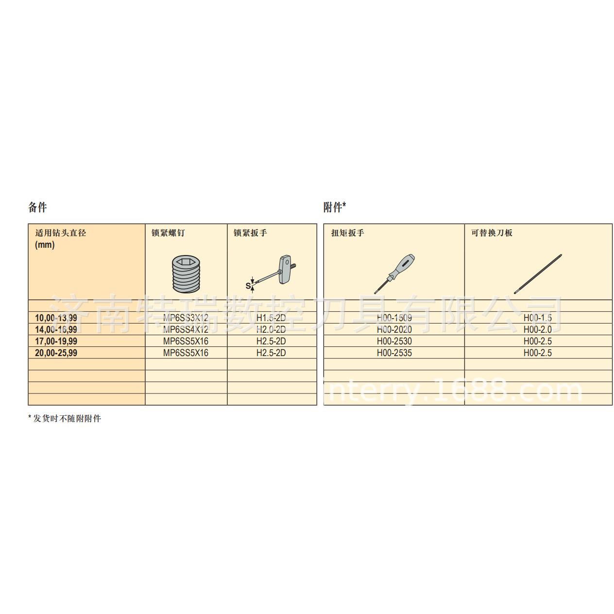 1钻削SD03-19.00/19.9-6-209R7瑞典097753原装