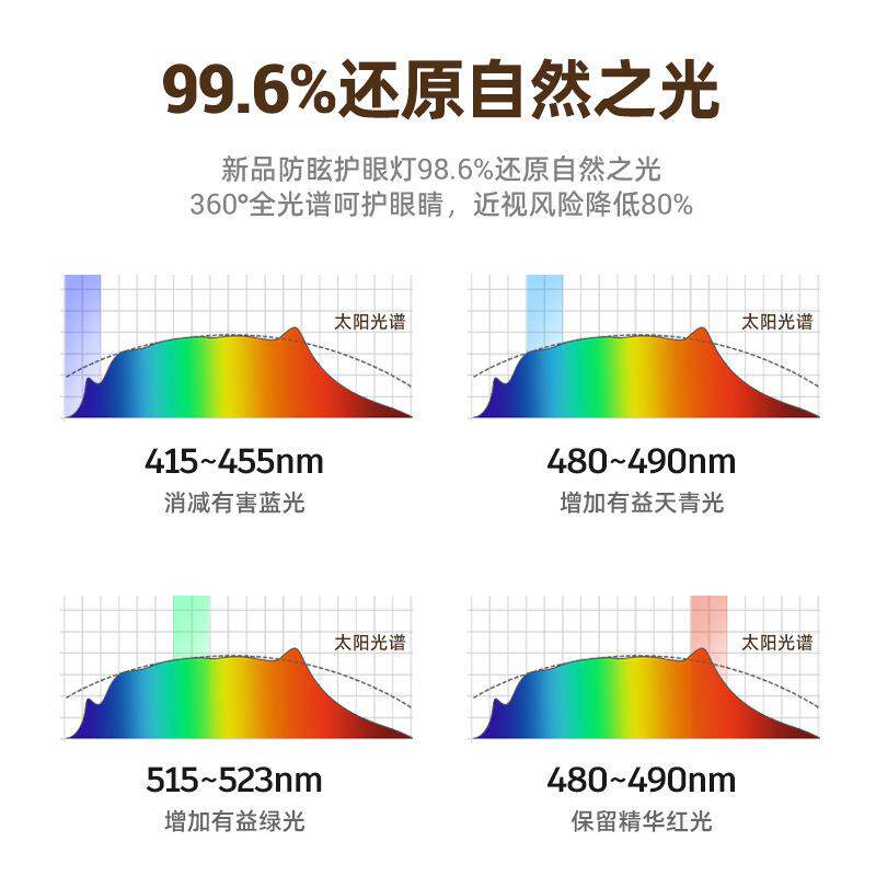220V全光谱壁挂式眼台灯学书生学习专用条灯儿童桌阅护读429长磁