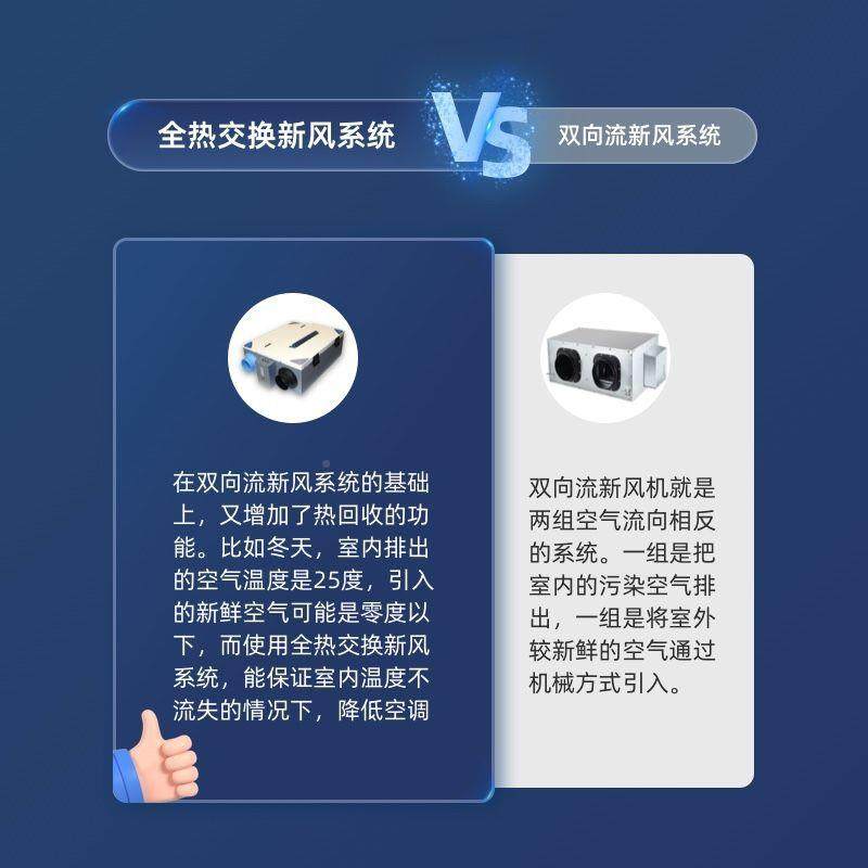 热交换新风系统家用全新40398商一体机净化用空气节能双向一体静