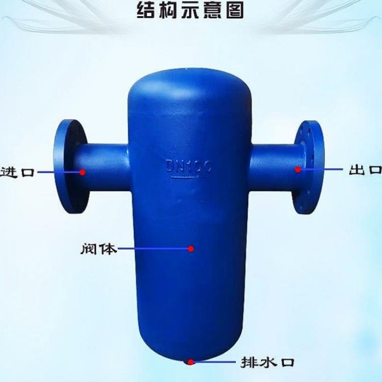 汽5858水分器挡板式兰式压缩空蒸汽凝气结水疏水自法动不锈离钢分