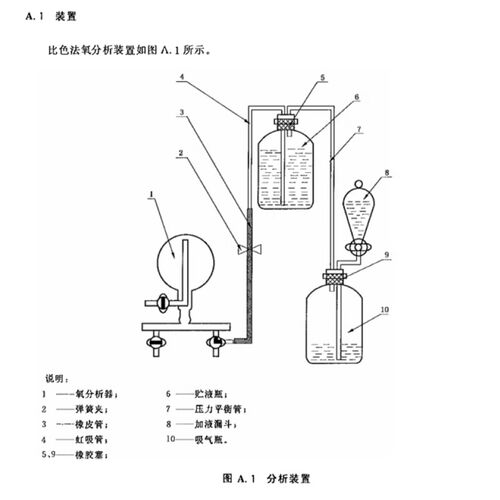 速发GBT 58-20色1气体中微量氧的测定 比1法氧分析器微量氧测定装