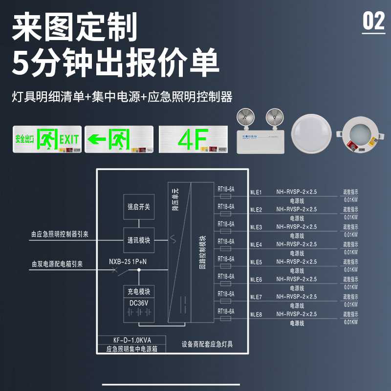 A型应急照明集中电源DC36V/24V EPS应急照明配电箱1.0KVA疏散系统