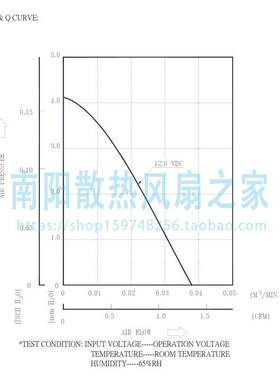 Delta/台达 BFB03512LA-CR00 12V 0.12A FAN BLOWER 35X10MM 风扇