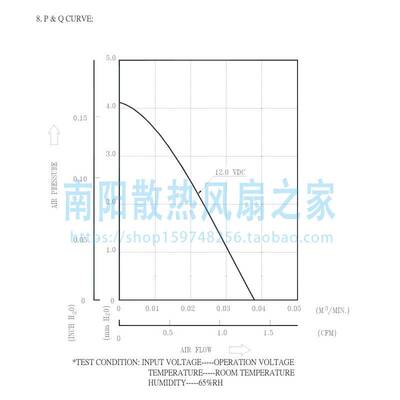 Delta/台达 BFB03512LA-CR00 12V 0.12A FAN BLOWER 35X10MM 风扇