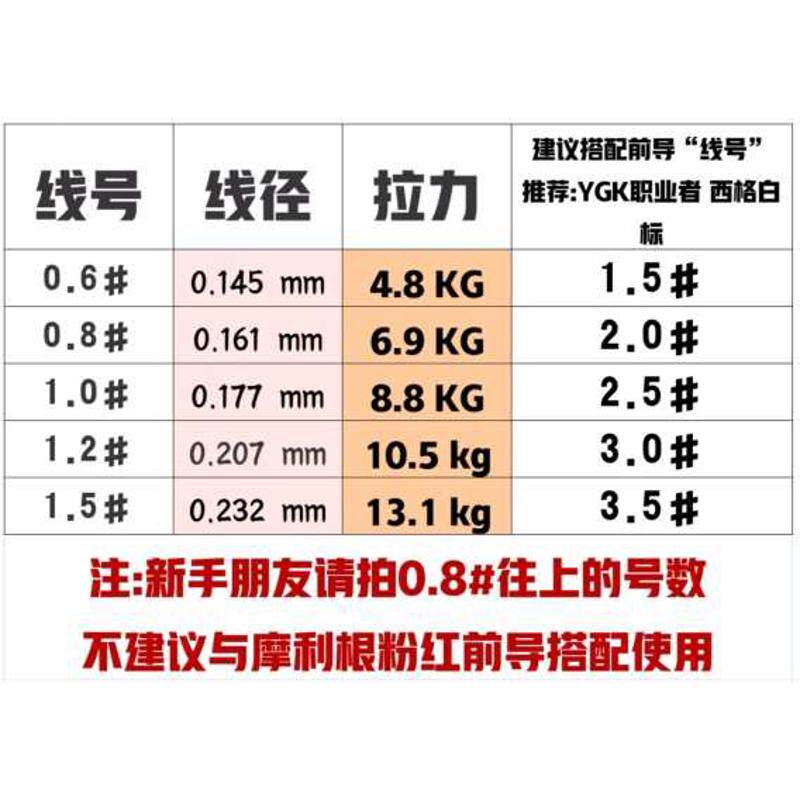 伟米路亚 常威8编PE线嘎嘎顺滑好用真·日规线径微物远投路亚用线