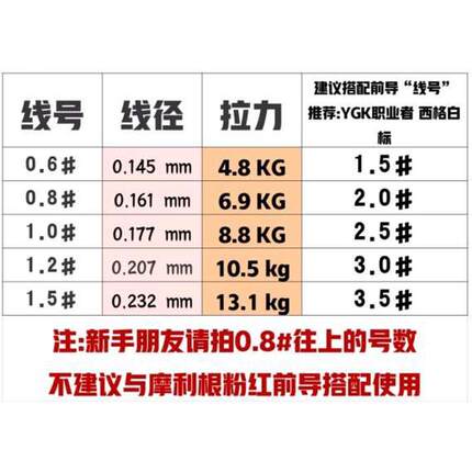 伟米路亚 常威8编PE线嘎嘎顺滑好用真·日规线径微物远投路亚用线