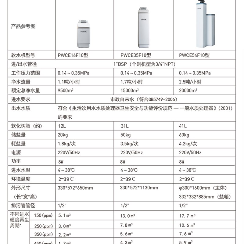 意大利原装DVA软水器8L升商用半C自动咖啡机软水机12L净水过滤器