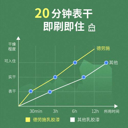 内25KG内墙乳胶漆室家用白色墙漆自刷料刷墙面新无味涂太空翻漫步