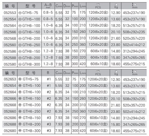 捷科JETECH贯通敲击螺丝刀穿心螺丝批GTH8-150/200/250/300