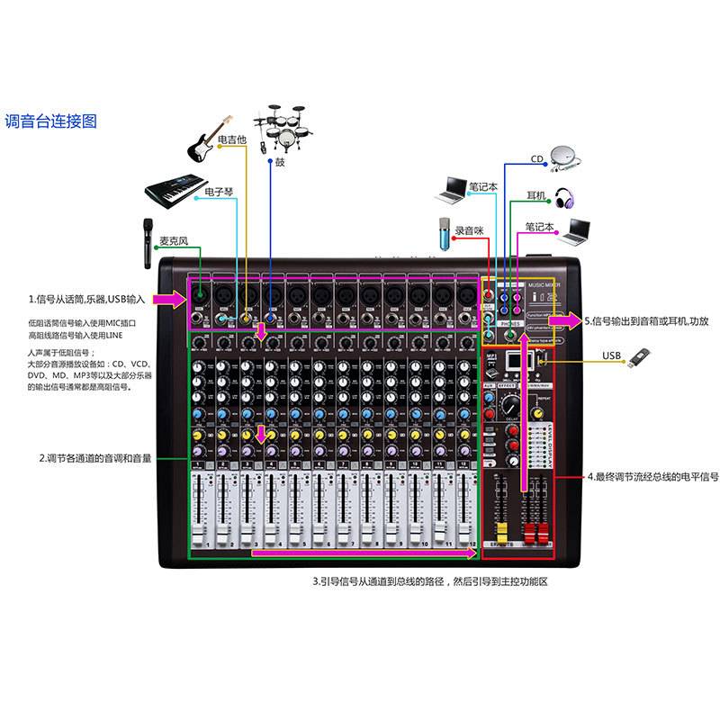 厂家 专业6路 8路 12路调音台带效果 舞台 演出 音响套餐