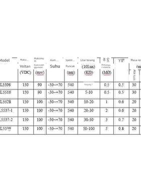 (10个) 5MM光敏电阻GL5516/5528/5506/5537/5539光电传感器开关