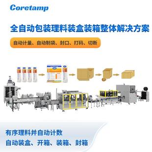 垛整线包装 箱码 解决方案 盒封箱装 柯田供应多列条包计数装