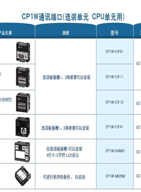 PLC通讯模块CP1W-CIF01串口232 CIF41 CP1W-CIF11 485 正现货
