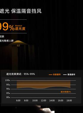 V45O夹棉噪加厚光隔UOL音窗帘遮吸音室音隔音卧室帘保温挡风内防