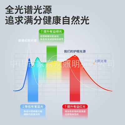全光眼谱现代简约客厅灯led吸顶灯护全屋套餐75268组直合山中灯具