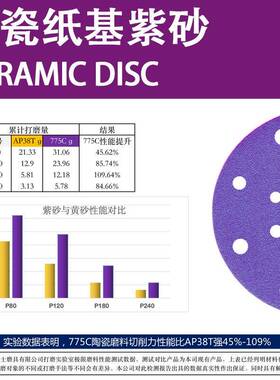 费B斯托紫砂汽车砂干磨纸C陶用瓷磨料紫色寸孔干磨砂纸6寸17孔SAE