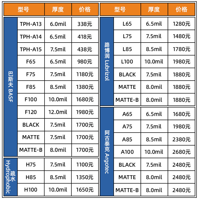 进口TPU隐形车衣漆面保护膜