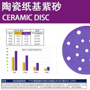 汽车OMG孔游瓷艇打磨紫色砂纸磨775C陶磨料植绒圆片6寸17干SABER