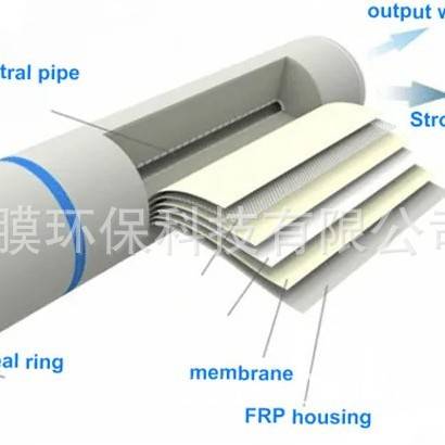 华膜反渗透ro膜4040工业水处理低压ULPH高压BW8040抗污染通用滤芯