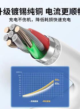 M适用华为充电线快充数据线66Wtypec6Anova充13ate60荣耀X6010W超级快nova7prop50p606A5A充0电线
