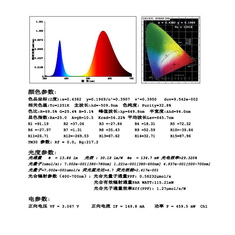 5730全光普l灯ed全谱灯珠植led贴片珠57309物生长灯珠补光灯珠0.5