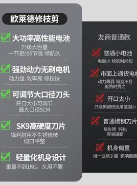 欧德无刷树电动修枝UNW剪大功率自园林专用修剪果全动充电式园莱