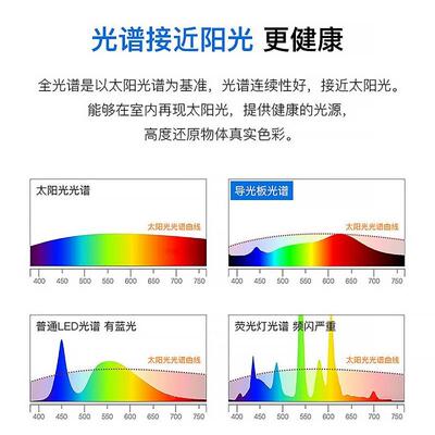 爆款AUD云朵卧室灯led吸顶灯现女代简约温馨创男孩房灯意儿童间房